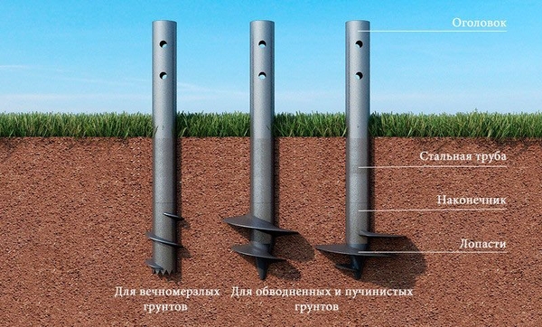 Свайно-Винтовой Фундамент установка под ключ Чаусский район